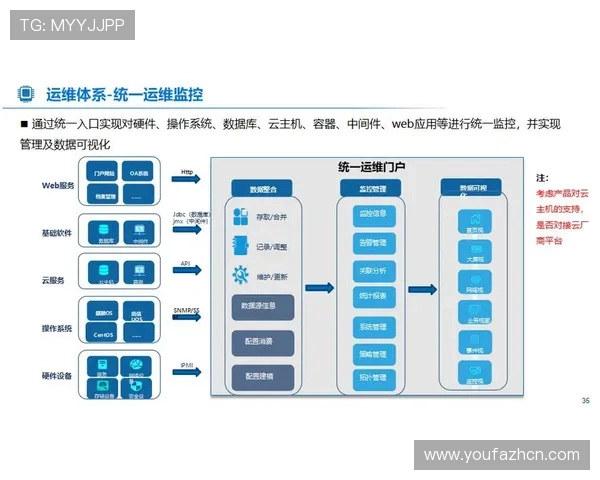 开云网址登录线路多渠道接入方案满足不同用户需求