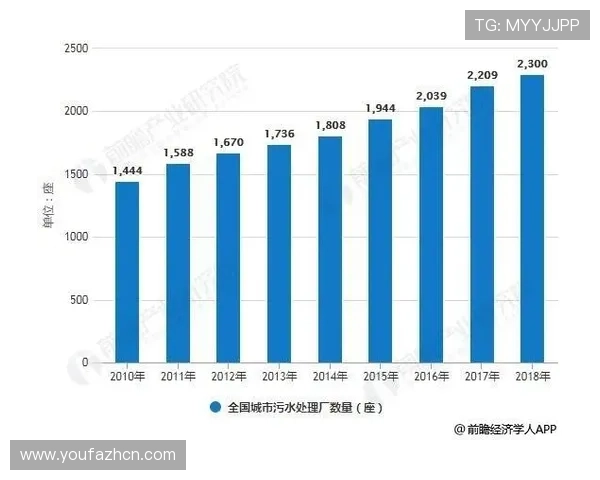 DB真人旗舰中国集团在行业中的竞争优势与未来发展趋势分析 DB真人旗舰中国集团在行业中的竞争优势与未来发展趋势分析