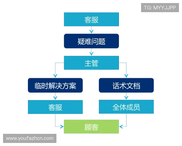 ob视讯官网用户常见问题解答，提供详细的技术支持与客服联系方式帮助用户解决疑难
